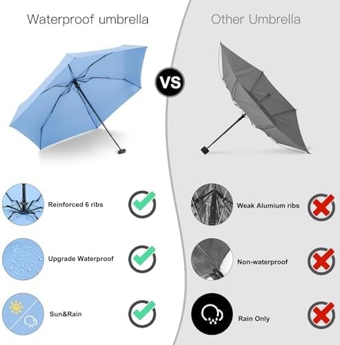 LEAGERA Mini Umbrella - Image 6