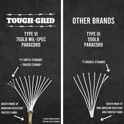 TOUGH-GRID 750 Paracord Rope Nylon Parachute Cord, Made in USA Survival Kit - Image 3