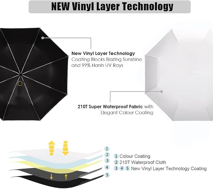 Cuby UV Sun Umbrella Compact Folding Umbrella lightweight Portable Manual - Image 2