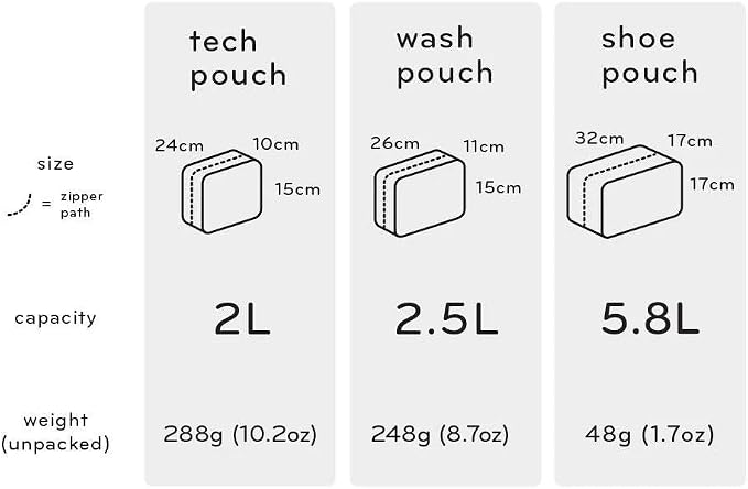 Peak Design Shoe Pouch, Ultralight Travel Organizer Bag - Image 7