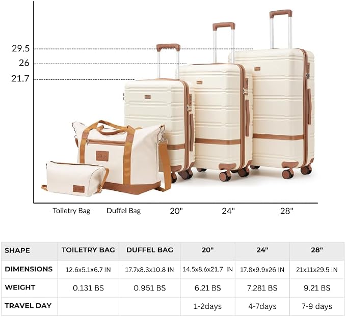 Luggage Sets 3 Piece with spinner wheels, PC+ABS Hard Shell Travel Luggage - Image 6