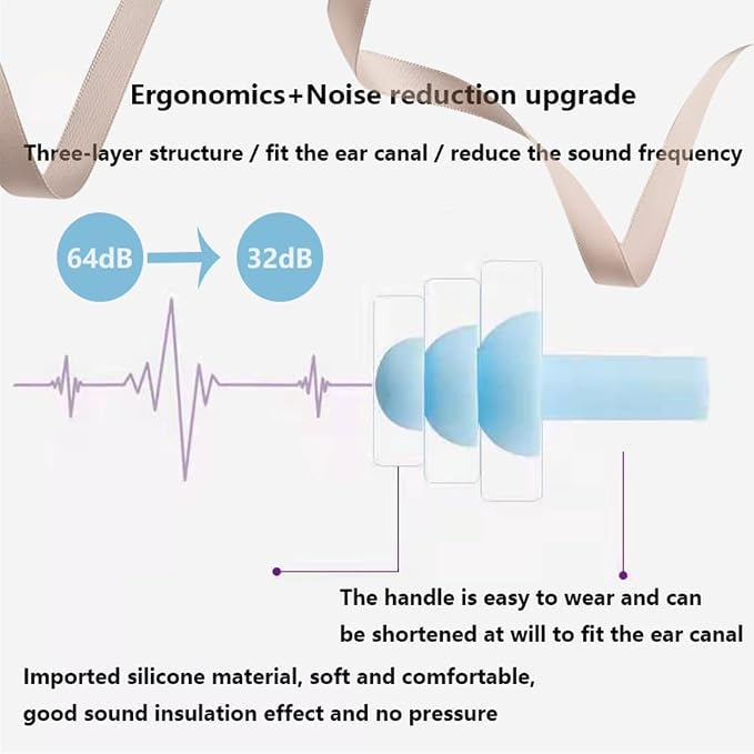 Earplugs for Sleeping Noise Cancelling, Reusable Ear Plugs– Super Soft - Image 2
