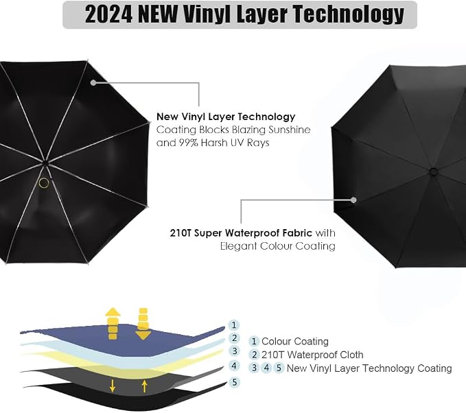 Cuby UV Sun Umbrella Compact Folding Umbrella lightweight Portable Manual - Image 3