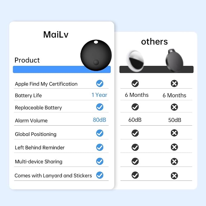 Air Tracker Tag, Smart Tracker Item Finders Compatible - Image 5