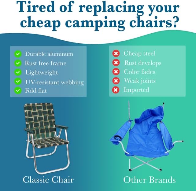 Lawn Chair USA - Outdoor Chairs - Image 4