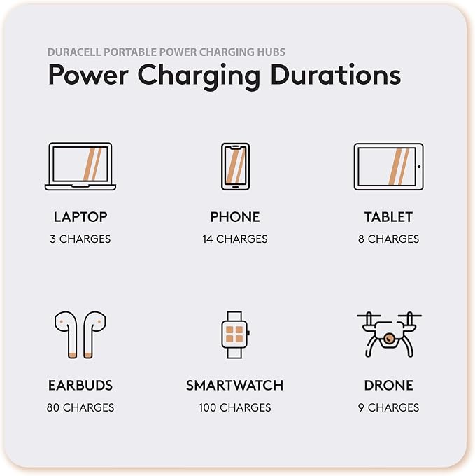 Duracell M250 Portable Charging Hub – 250W Charger - Image 4