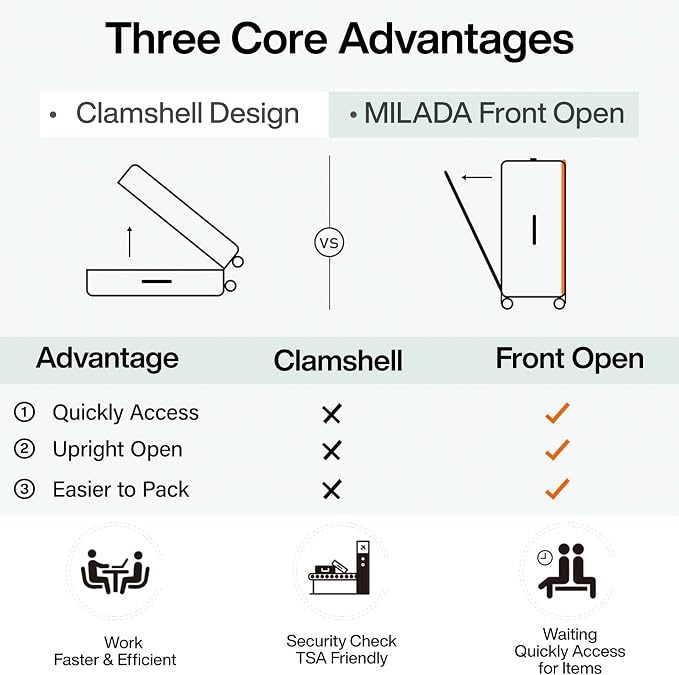 MILADA Wide Handle Luggage - Image 5