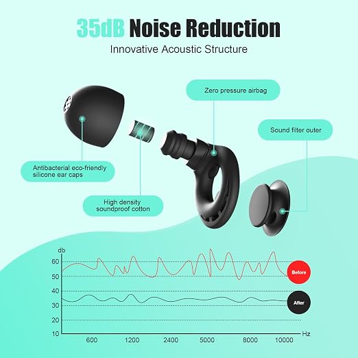 Ear Plugs for Sleeping Noise Reduction, Beinkap Reusable Earplugs Hearing - Image 2