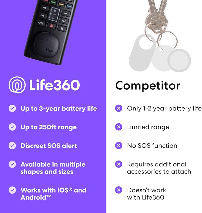 Tile by Life360 Sticker - Image 7