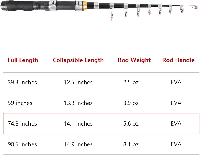 Telescopic Collapsible Extendable Fishing Rod - Image 7