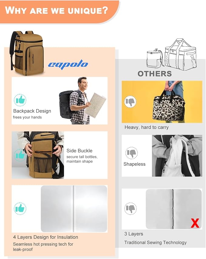Capolo 36/45 Cans Cooler Backpack Insulated Waterproof - Image 3