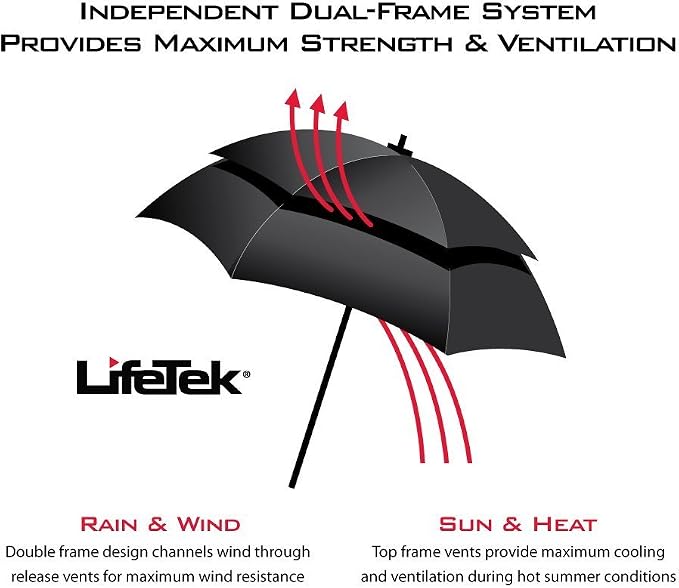 LifeTek Premium Travel Umbrella - Image 9