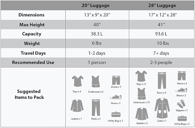 Rockland Melbourne Hardside Expandable Luggage - Image 3