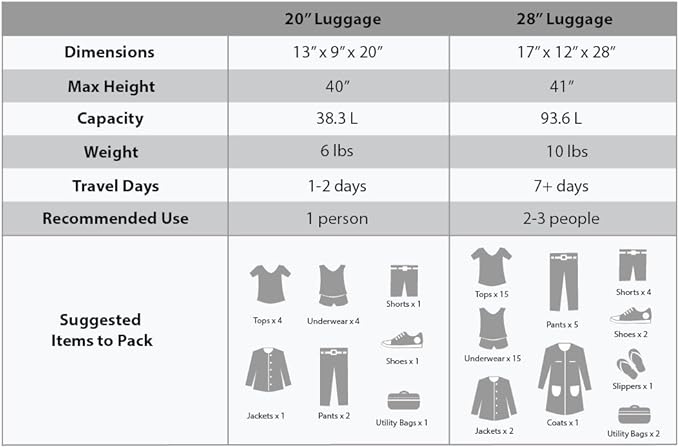 Rockland Melbourne Hardside Expandable Luggage - Image 6