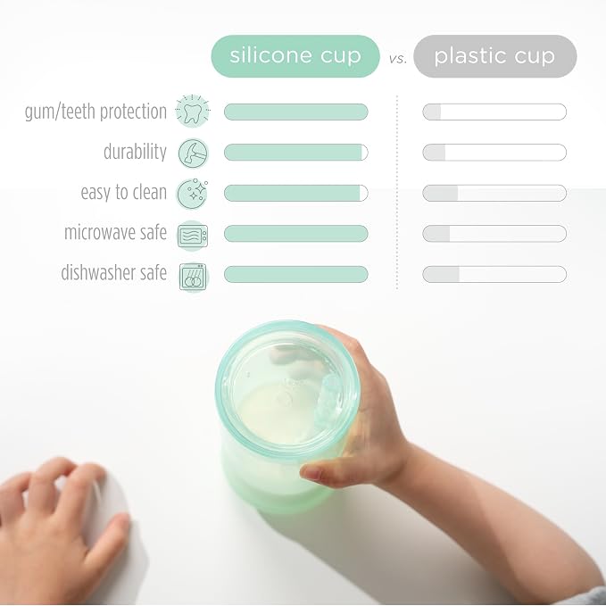 Olababy Clear View Silicone Training Cup - Image 6