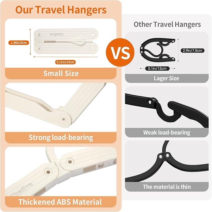 Foldable Travel Hangers, 4 Pack Space-Saving ABS - Image 5