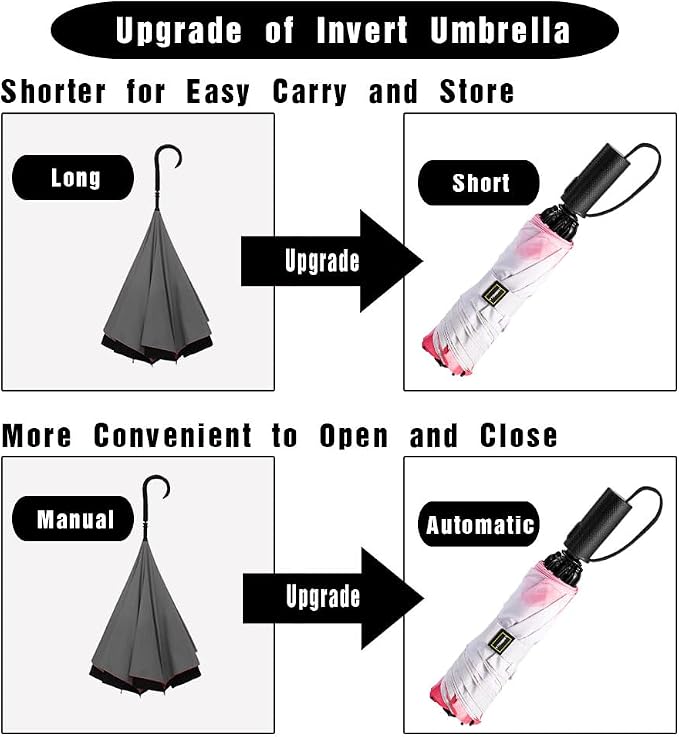 LANBRELLA Compact Reverse Folding Umbrella Auto Windproof Travel Umbrella - Image 4