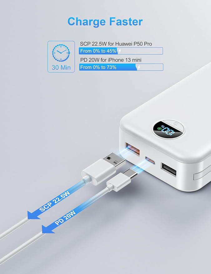 Portable Charger with Wall Plug, 20000mAh USB C Power Bank Fast Charging - Image 4