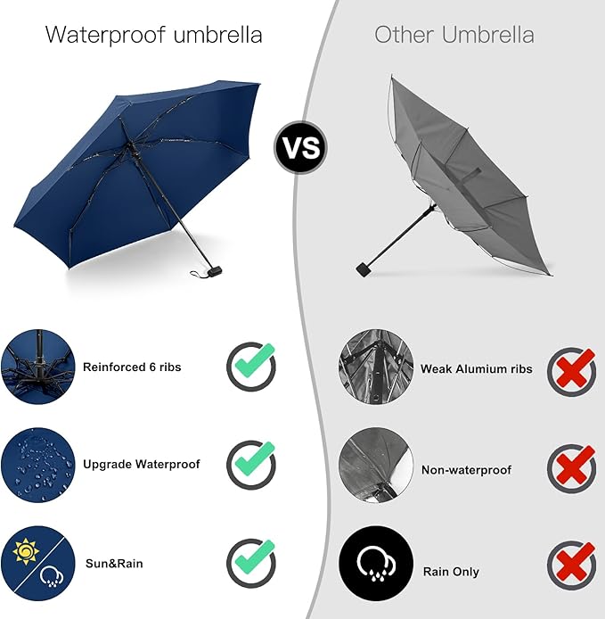 LEAGERA Mini Umbrella - Image 6