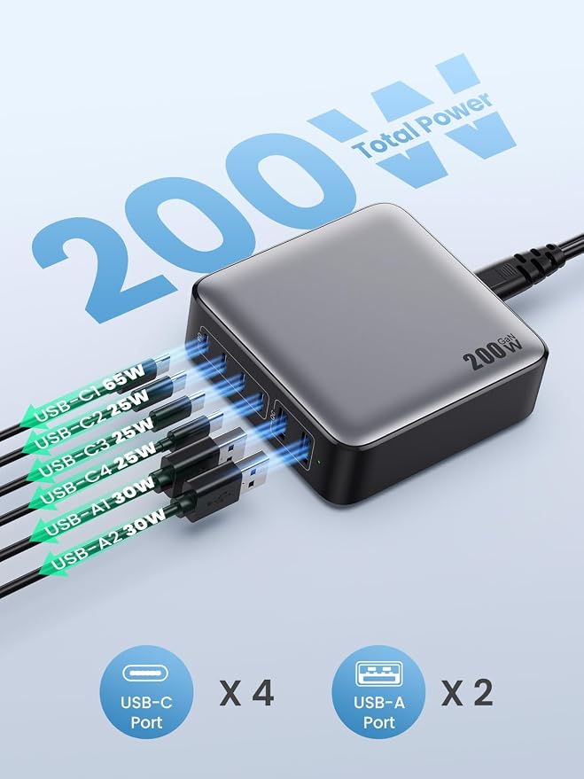 USB C Charger Block 200W GaN III 6 Port Fast Charging Station Hub, PD 65W USB C - Image 4