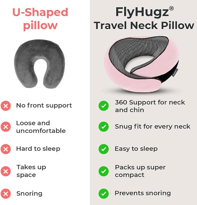 FlyHugz® Neck Travel Pillow | Memory Foam Neck Pillow - Image 6