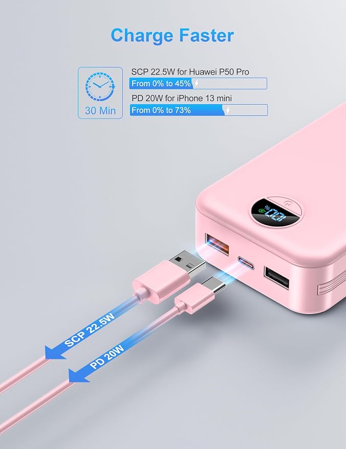 Portable Charger with Wall Plug, 20000mAh USB C Power Bank Fast Charging - Image 4