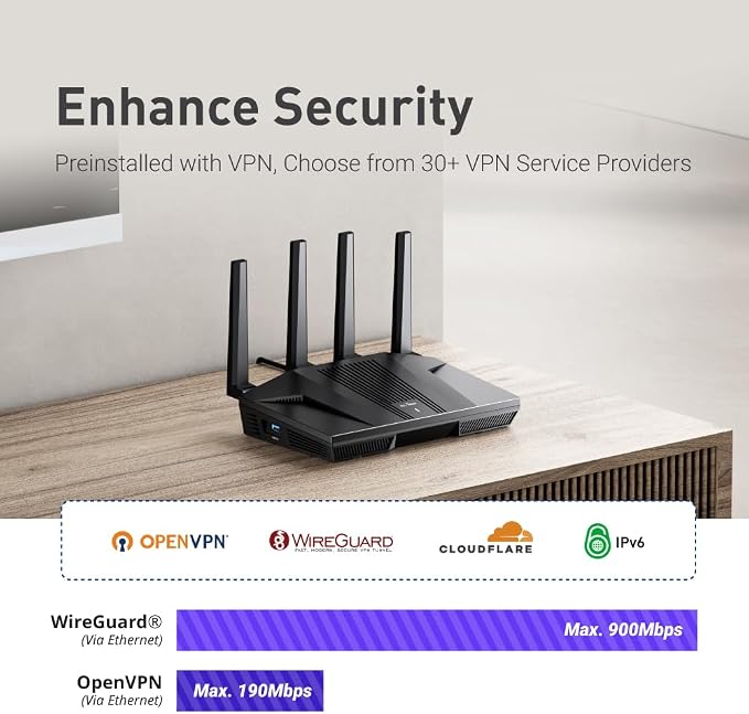 GL.iNet GL-MT6000 WiFi 6 High Speed Gaming Routers - Image 2