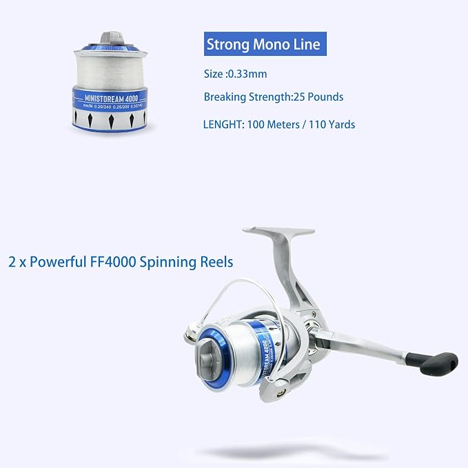 Fishing Pole Combo Set, 2.1m/6.89ft 2PCS Collapsible Rods 2PCS Spinning Reels - Image 5