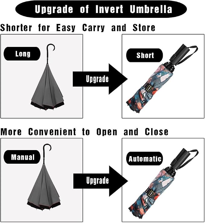 LANBRELLA Compact Reverse Folding Umbrella Auto Windproof Travel Umbrella - Image 4