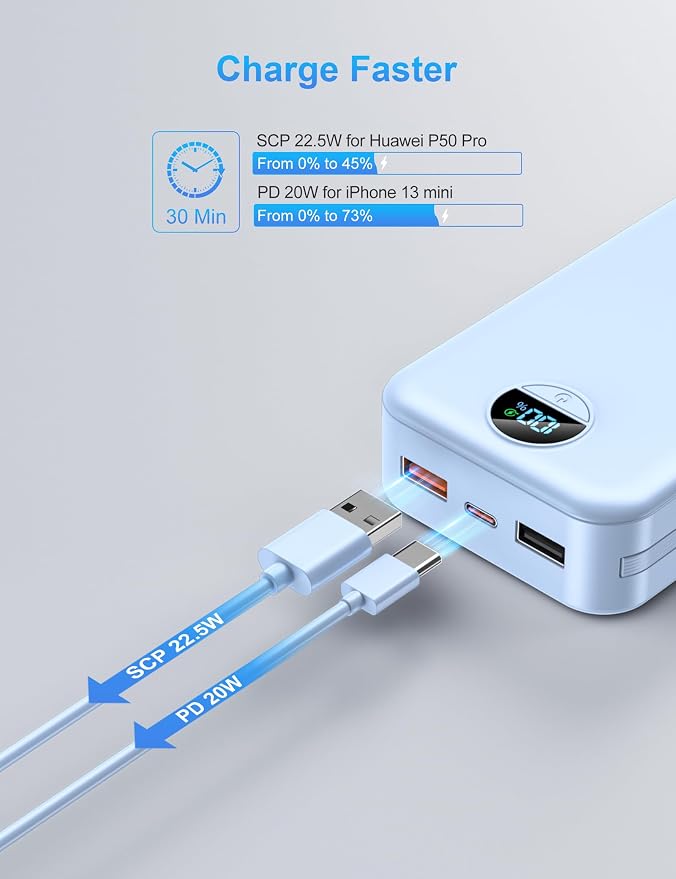 Portable Charger with Wall Plug, 20000mAh USB C Power Bank Fast Charging - Image 4