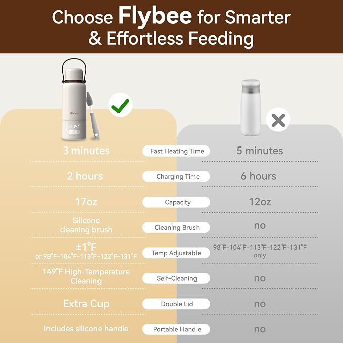 Portable Bottle Warmer for Travel - Image 5