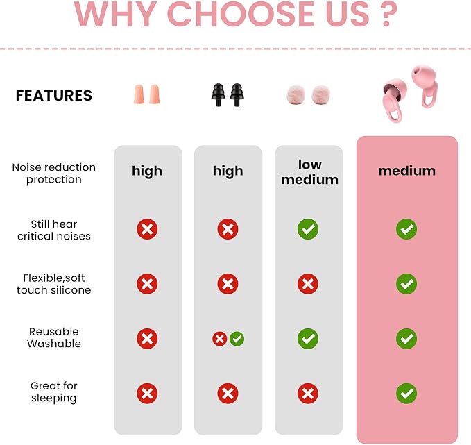 Silicone Reusable Soft Comfortable Earplugs - Image 5