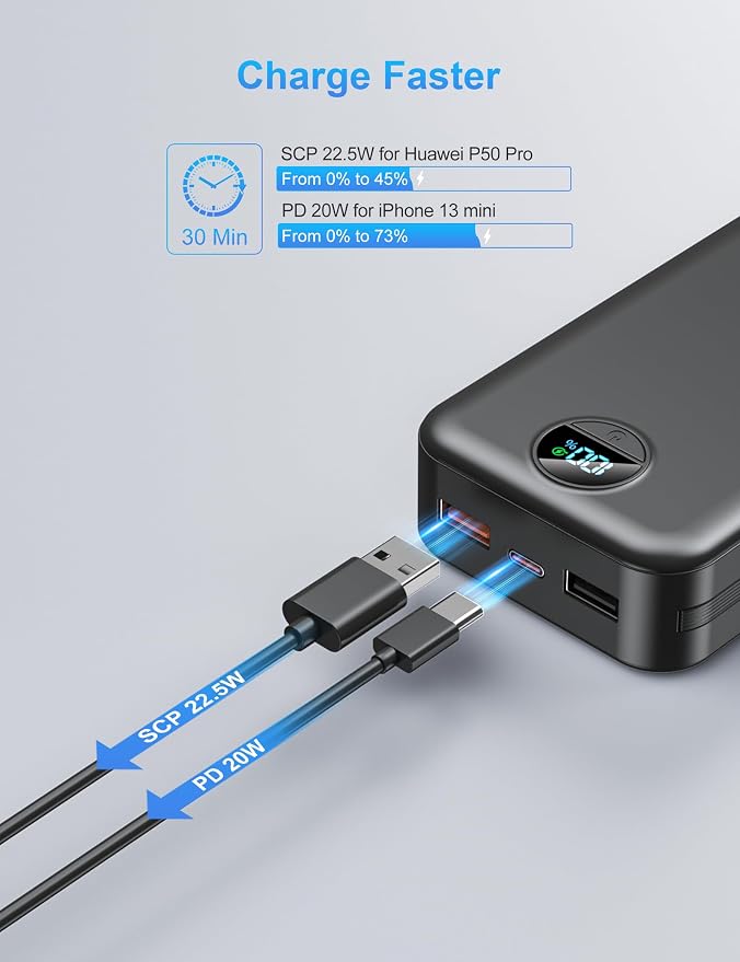 Portable Charger with Wall Plug, 20000mAh USB C Power Bank Fast Charging - Image 4