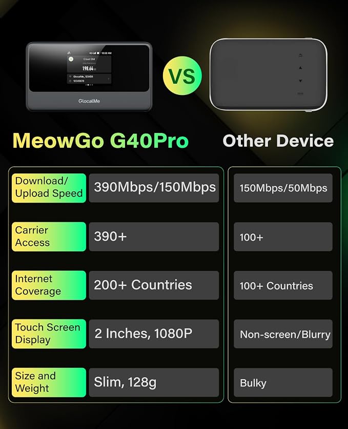 GlocalMe MeowGo G40Pro 4G Portable WiFi Hotspot - Image 8