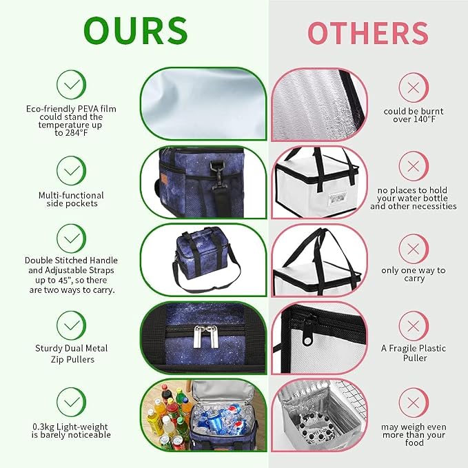 iknoe Large Foldable Cooler Bag, 8.5L Insulated Lunch Bag, Leakproof Lunch - Image 3