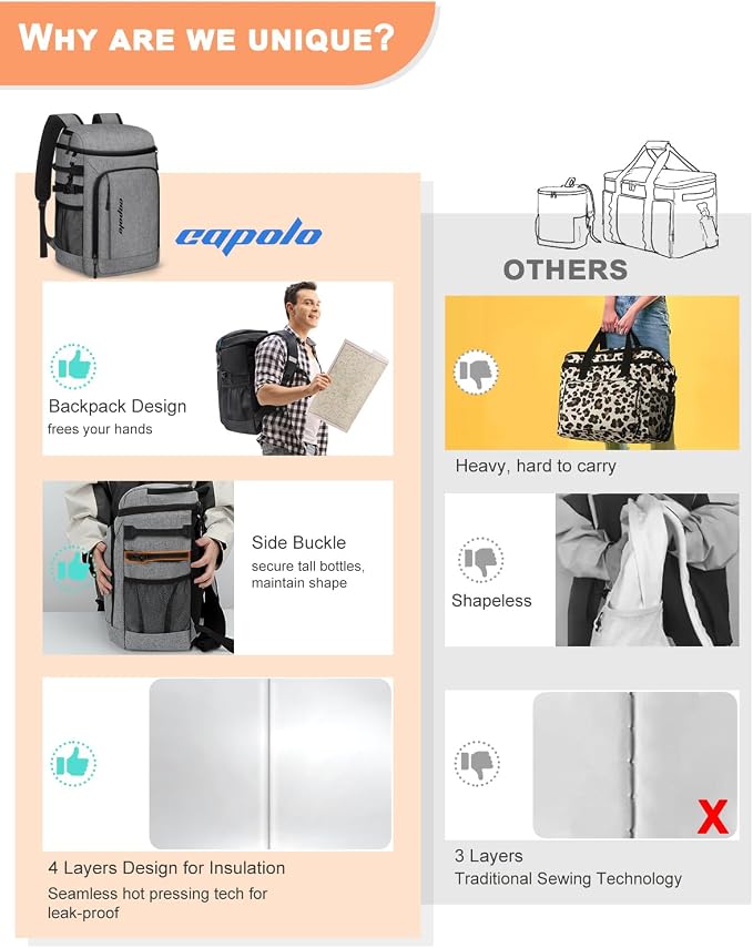 Capolo 36/45 Cans Cooler Backpack Insulated Waterproof - Image 3
