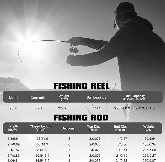 Sougayilang Telescopic Fishing Rod and Reel Combo, Collapsible Travel Fishing - Image 7