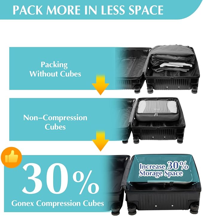 Gonex Compression Packing Cubes - Image 3