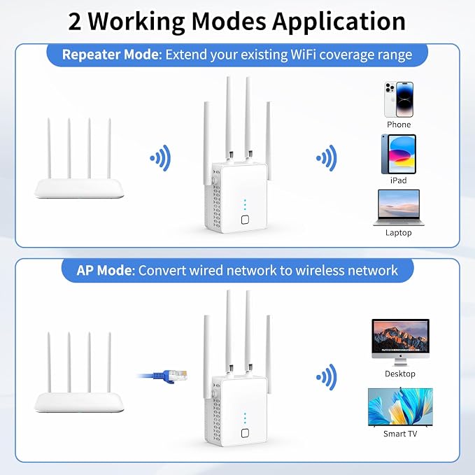 WiFi Extender, 2024 Fastest WiFi Booster 1200Mbps Dual Band WiFi Extenders - Image 6