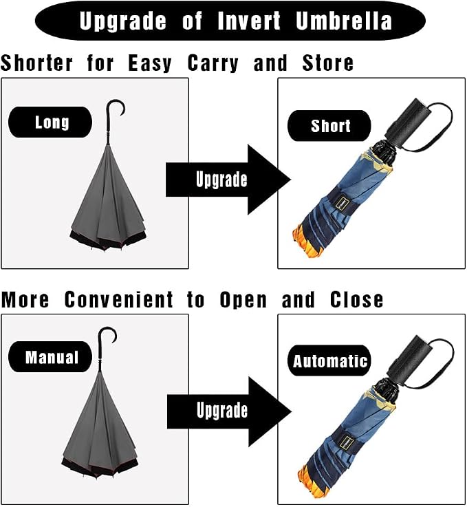 LANBRELLA Compact Reverse Folding Umbrella Auto Windproof Travel Umbrella - Image 4