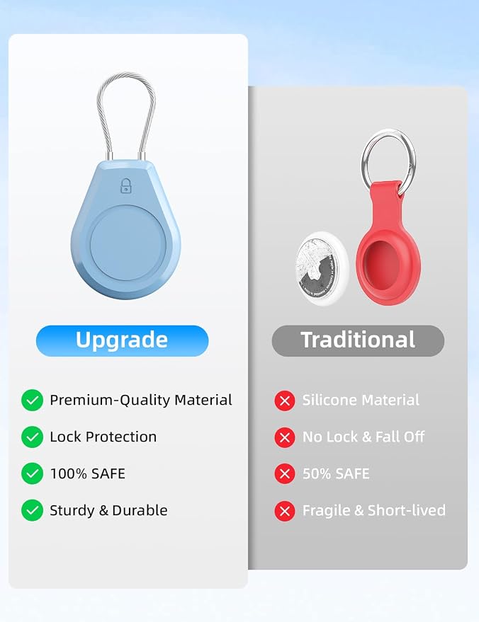 4 Pack Waterproof Secure Holder - Image 4