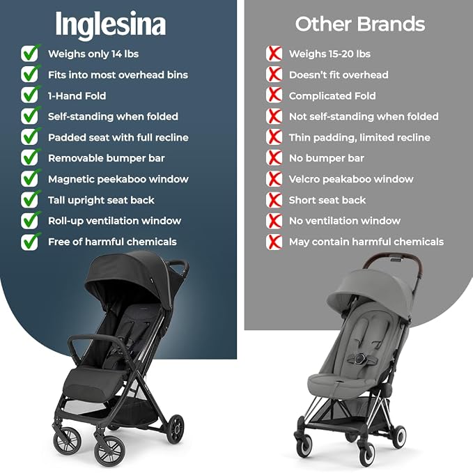 Inglesina Quid³ Stroller, Cosmic Black - Image 11