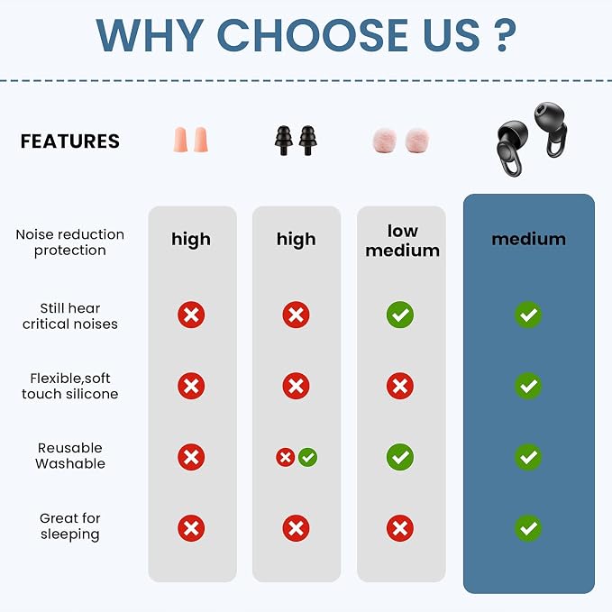 Silicone Ear Plugs for Noise Reduction - Image 5