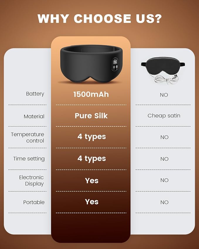 Heated Eye Mask - Image 7