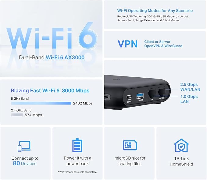 TP-Link Dual-Band Wi-Fi 6 AX3000 Travel Router TL-WR3002X | Multi-Gig Portable - Image 2