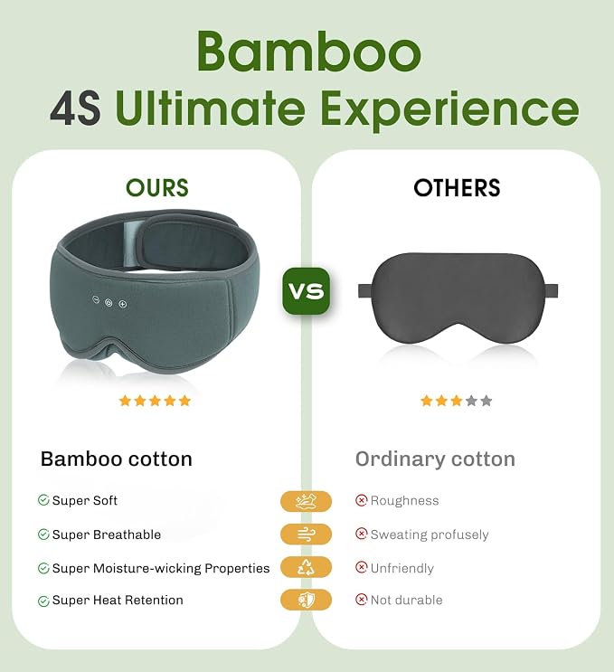 Bamboo Cotton Sleep Mask with Bluetooth Wireless Headphones - Image 2