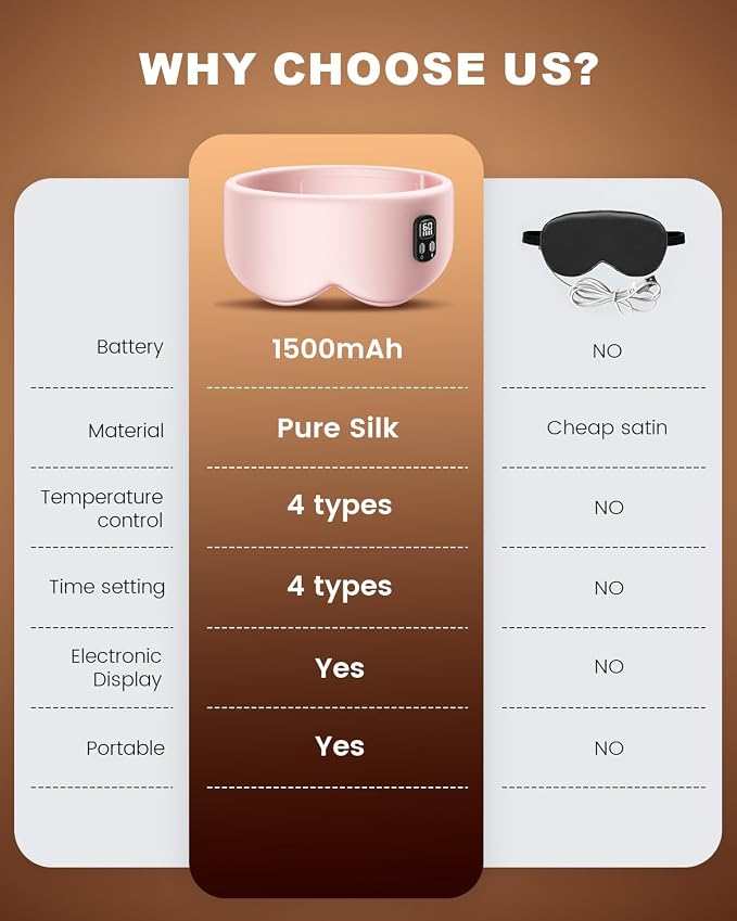 Heated Eye Mask - Image 7