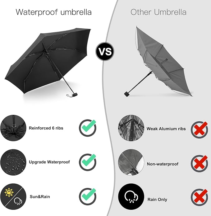 LEAGERA Mini Umbrella - Image 6