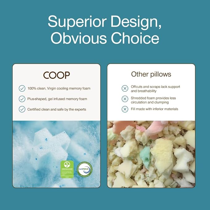 Coop Home Goods Cool+ Adjustable Pillow, King Size Plus Shaped Memory Foam - Image 9