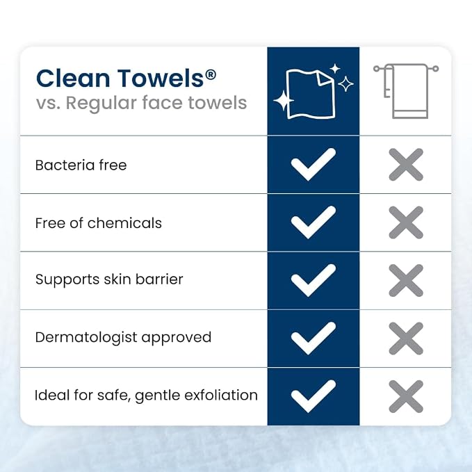 Clean Skin Club Clean Towels XL®, 100% USDA Biobased Face Towel, Disposable - Image 7